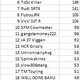 Illustration for article titled The Oppositelock Forza 7 Endurance Championship, Round 11: Results + Replayem/em